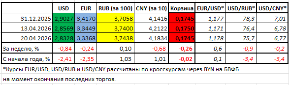Курс доллара