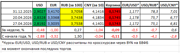 Почему доллар продолжает дешеветь