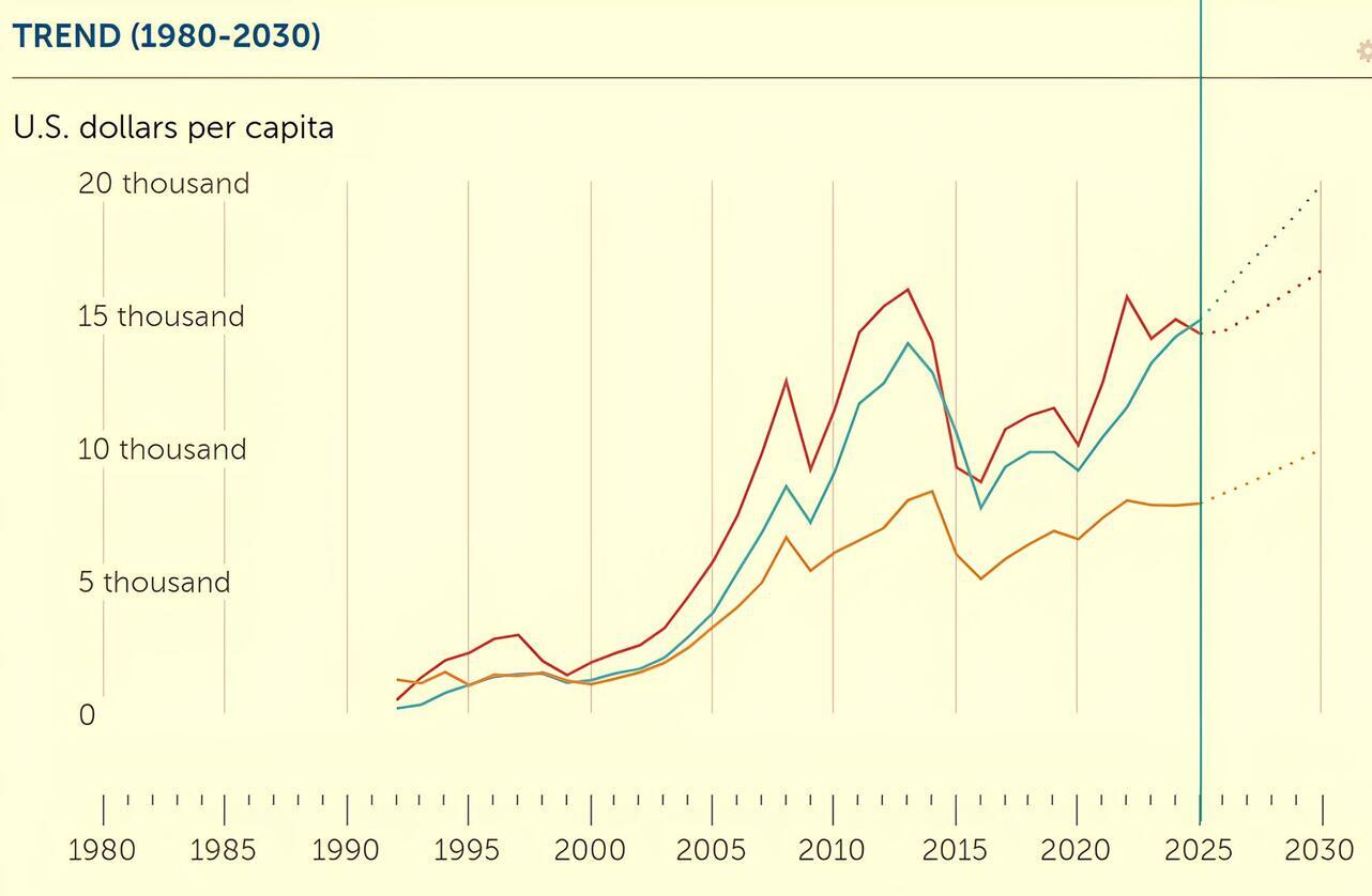 МВФ: экономика Беларуси вернется к докризисному уровню ВВП