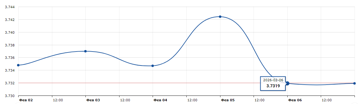 Что будет с курсом доллара в ближайшее время