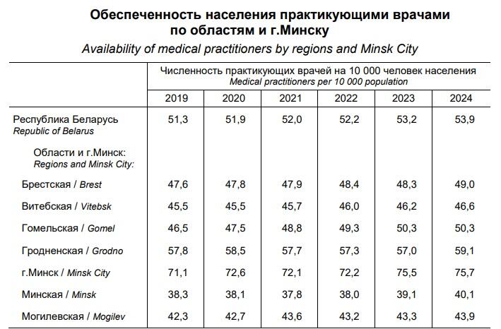 Белстат 