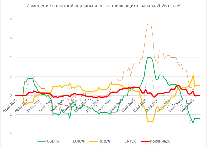 Самое масштабное снижение доллара за последний месяц: кто давит на курс? Итоги рынка валют