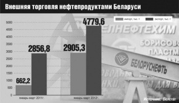 Выбились из трафика