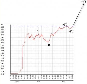 Рост реальной оплаты труда в 2012 г. достигнет 20,3%