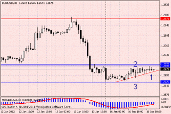 Эксперты не разделяют оптимизма власти насчёт роста ВВП