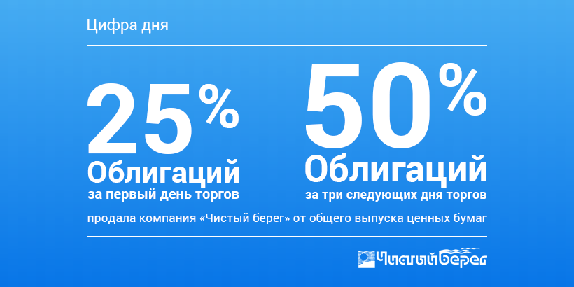 Цифра дня: частная компания реализовала четверть облигаций за один день