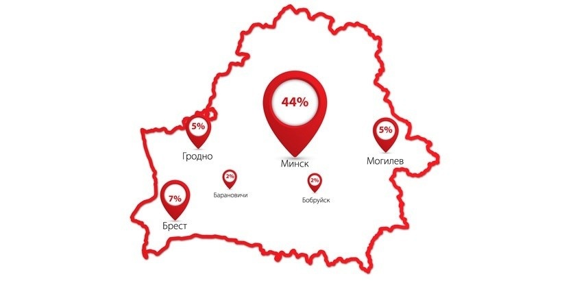 В Беларуси названы самые «мобильные» города