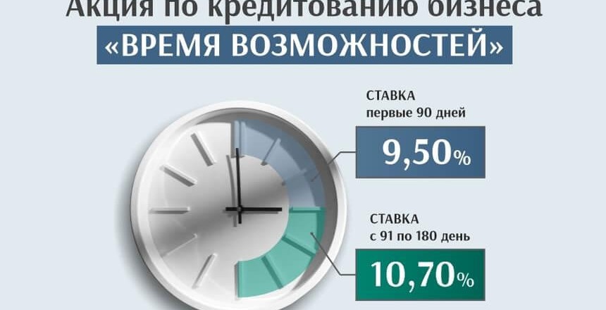 Сейл-сезон для бизнеса от Белинвестбанка – кредиты от 9,5% годовых!