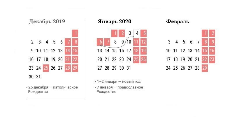 2-го января будет выходным без переноса, но 3-го и 4-го все равно придется работать