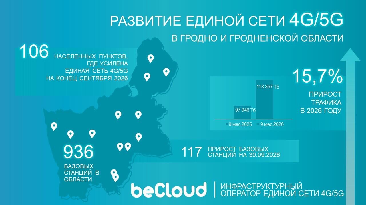 ​​В Гродно заработал 5G от beCloud. Названы первые районы с новой сетью 
